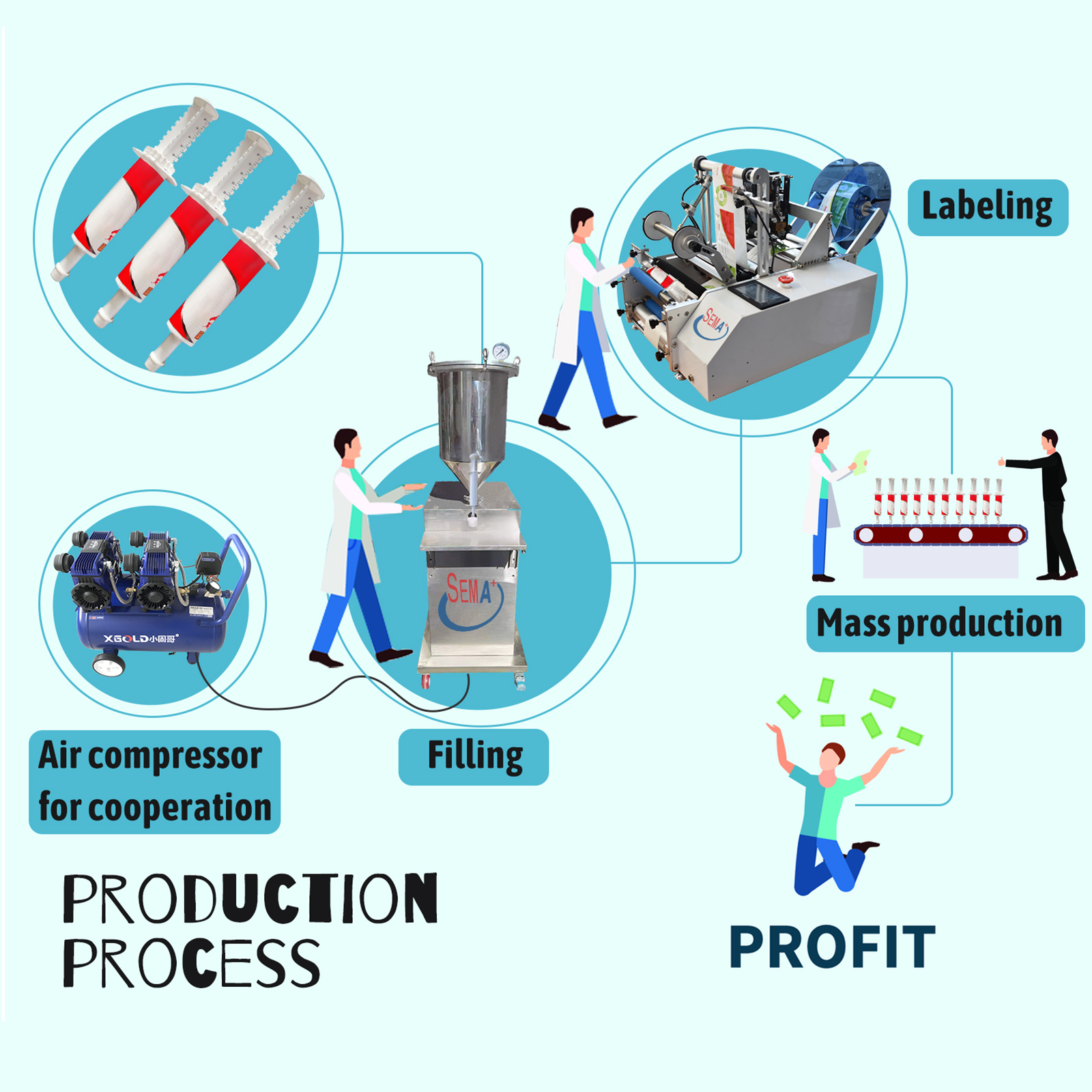 Glass Syringe Filling Machine Pre-Filled Syringe Fill Machine