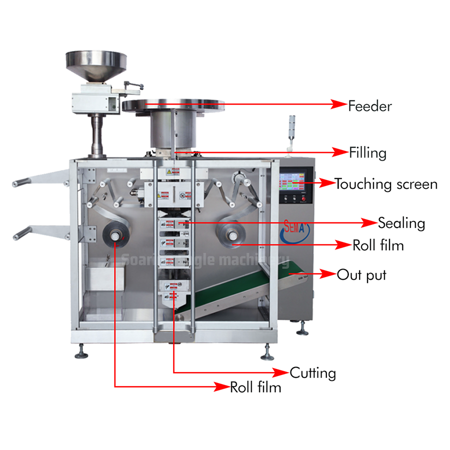 CE Material Automatic Filling Medicine Strip Packing Machine