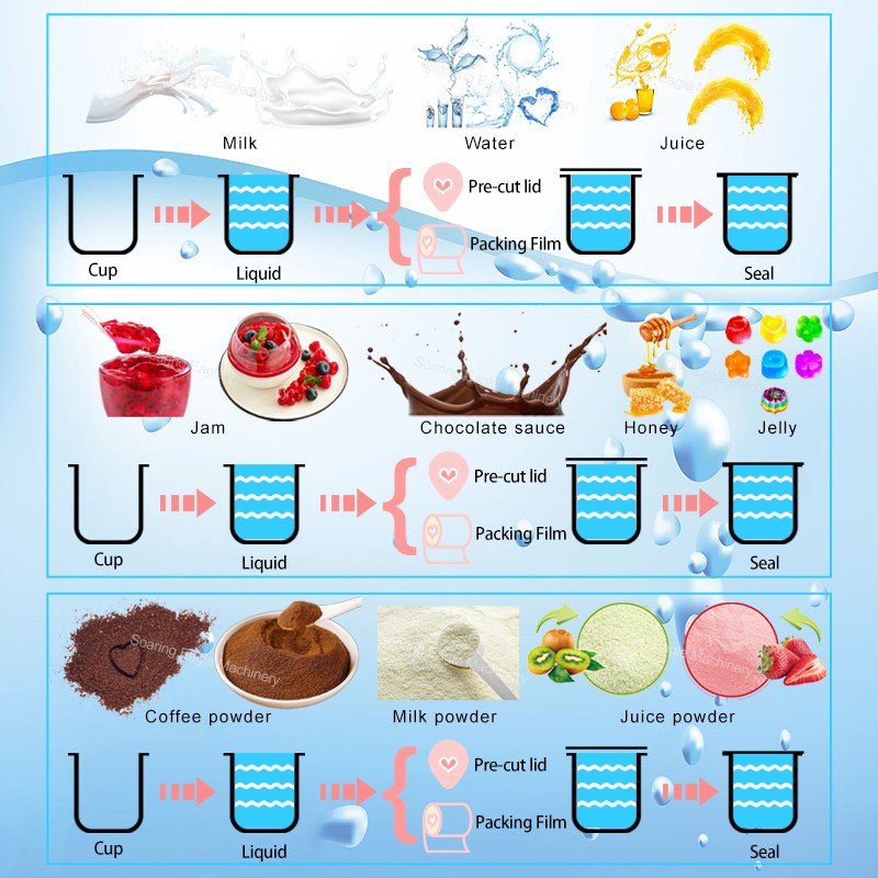 Automatic plastic cup green beans and potato chips filling sealing machine 10-100ml yoghurt cup filling sealing machine