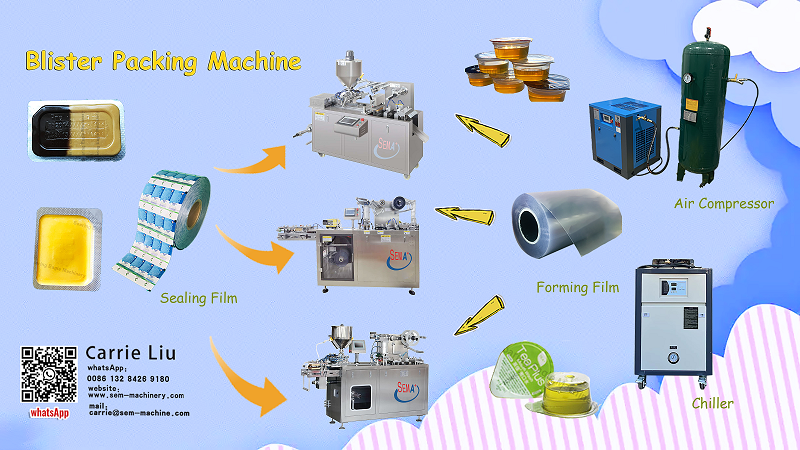 Blister Packing Machine