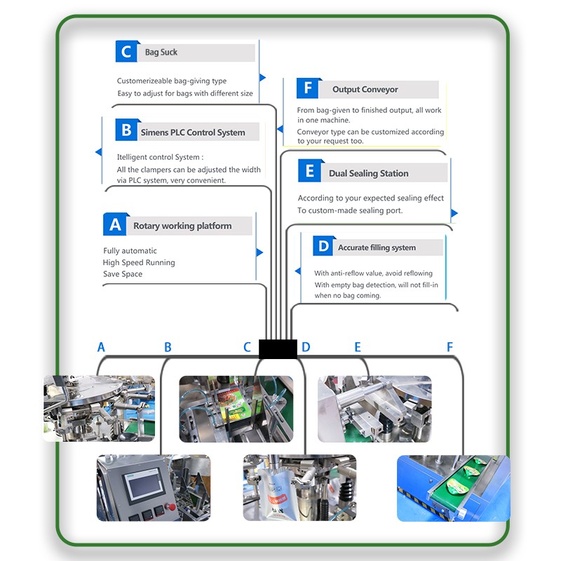 Multifunction Rotary premade Pouch Sachet Vacuum Coffee Brick Bag Protein Powder Packaging Doypack Packing Machine