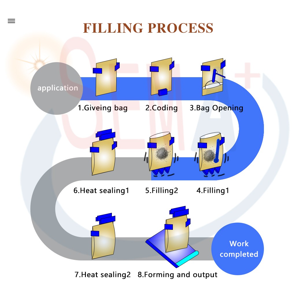 Automatic 50g 100g 500g coffee powder milk powder packaging machine Curry powder filling machine with scoop