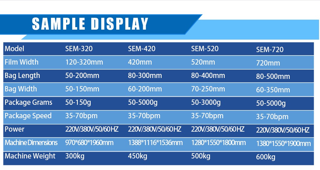 Powder Single Pack Liquid Automatic 1-20G 1-100G Pouch Food Sugar Nuts Spice Tea Oil Drinking Water Sachet Packing Machine
