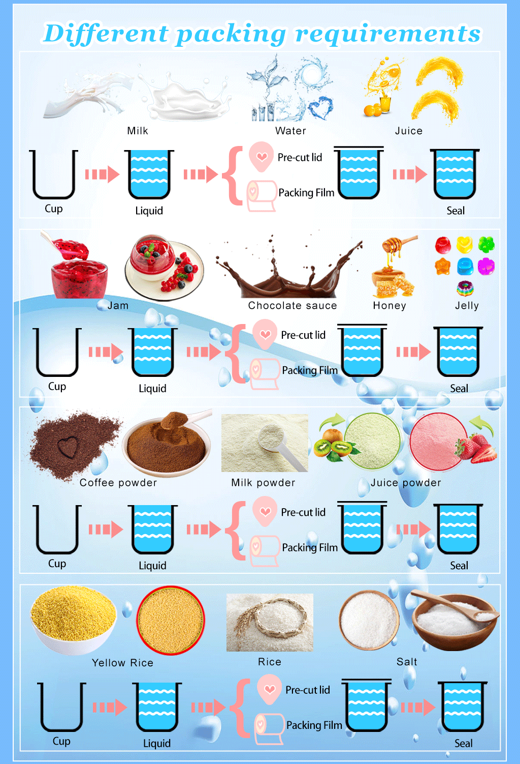 Rotary Automatic Tea Cup Filling and Sealing Machine Plastic Cup Druit Jam Noodles Mayonnaise Ketchup Filling Sealing Machine