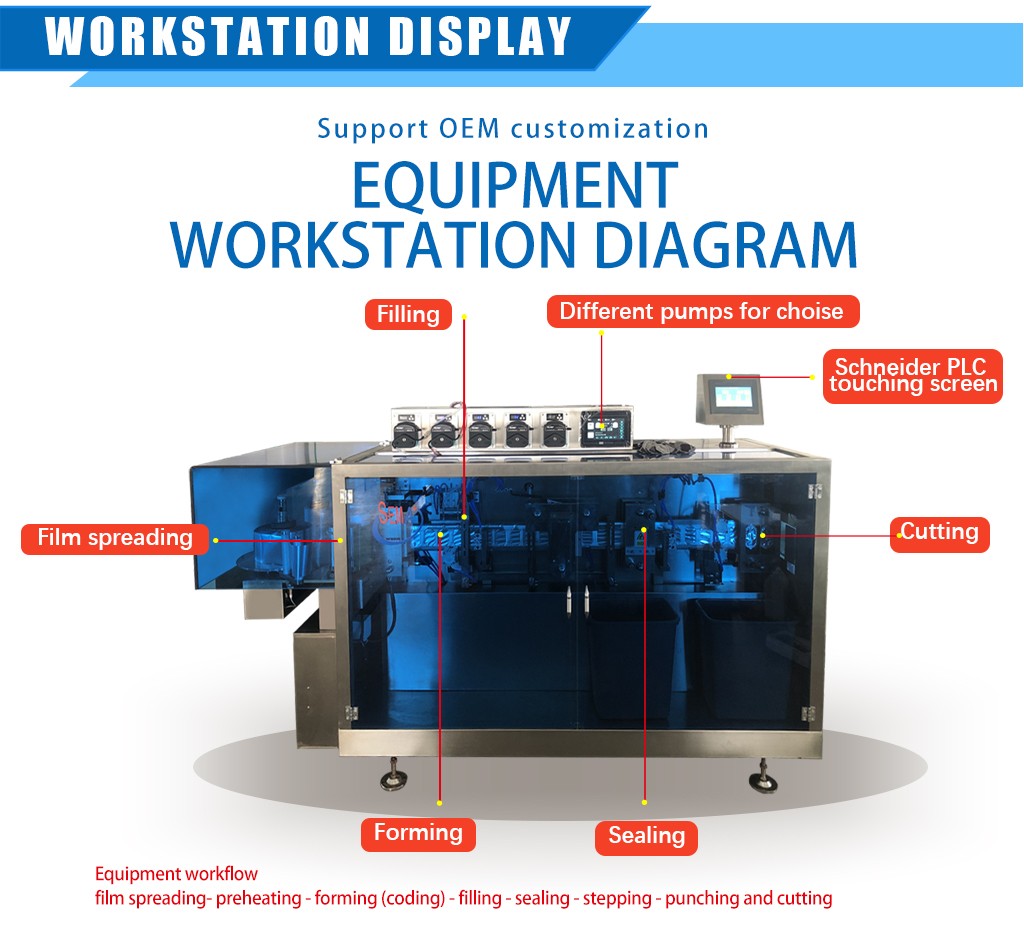 Multi Functional Is Suitable for Vehicle Mounted Perfume Single Filling Machine Blister Packaging Machine