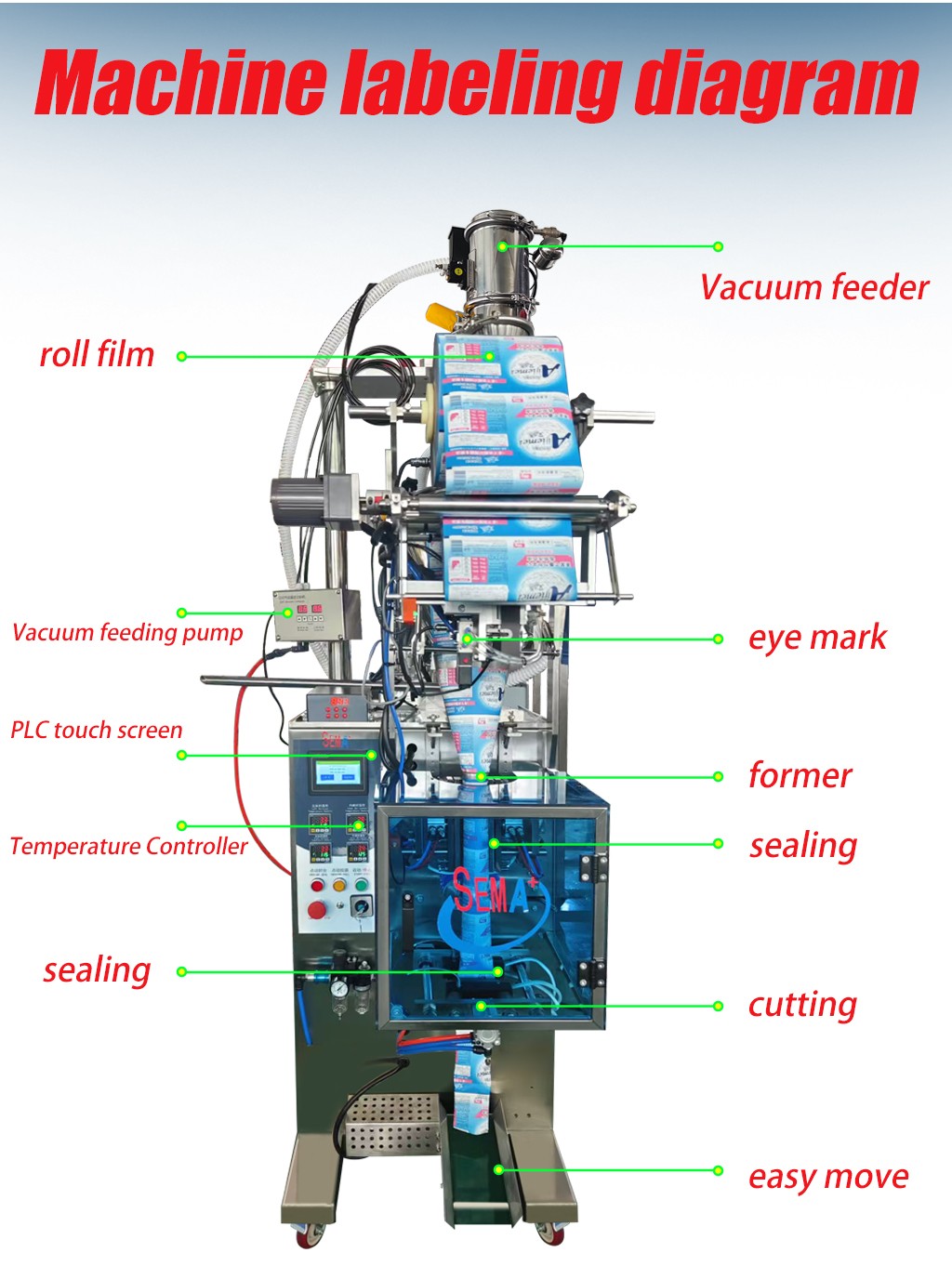 Food Pouch Packing Machine Tea Bags Sachet Powder Pine Nut Snack Multi-function Packaging Machines Food Pouch Packing Machine Tea Bags Sachet Powder Pine Nut Snack Multi-function Packaging Machines