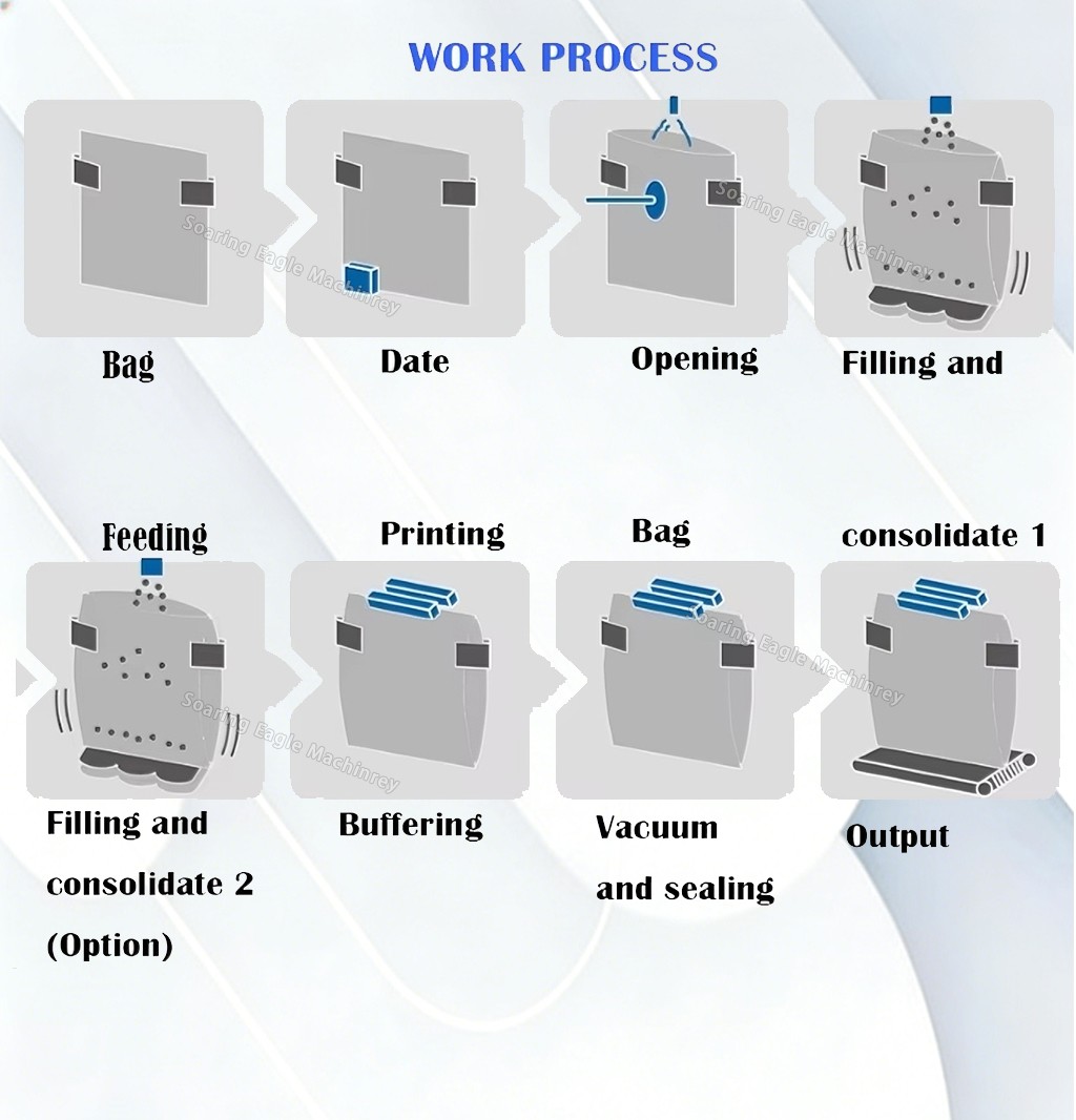 Prepared Meals & Nuts & Food Premade Bag Automatic Vacuum Packing Machine Manufacturers