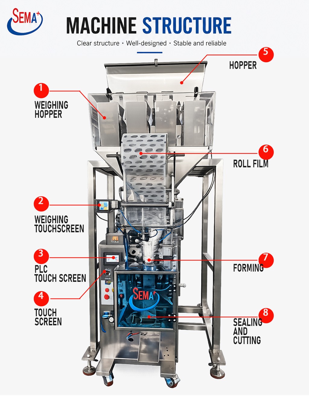 SEMA+ Fully Automatic Vertical Puffed Food Bag Packaging Machine for Potato Chips