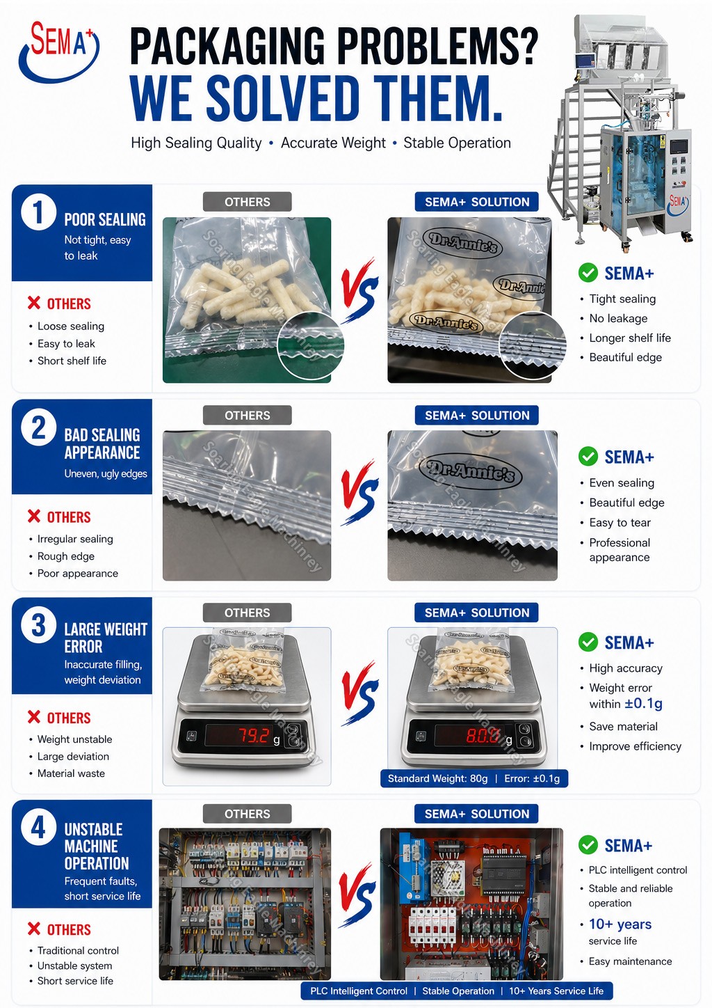 SEMA+ Automatic VFFS Pouch Bag Packaging Machine for potato chips