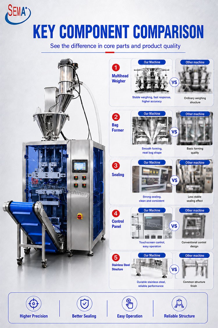 Automatic High Accuracy VFFS Powder Pouch Bag Packing Machine with Auger Filler Automatic High Accuracy VFFS Powder Pouch Bag Packing Machine with Auger Filler