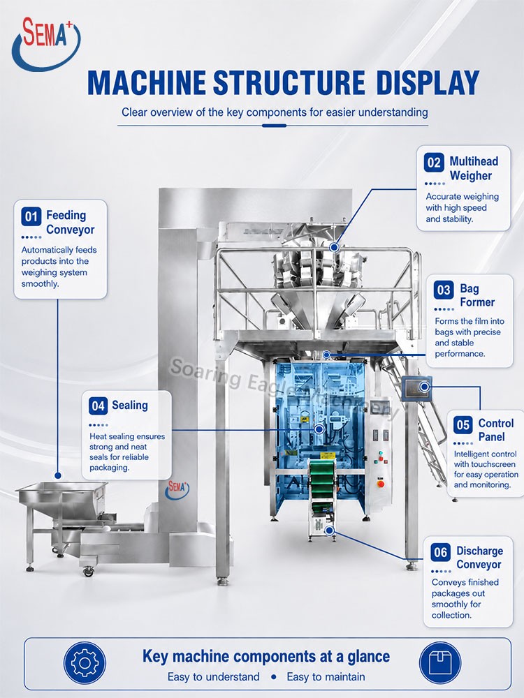 Automatic VFFS Pouch Bag Packing Machine for Banana Chips Automatic VFFS Pouch Bag Packing Machine for Banana Chips
