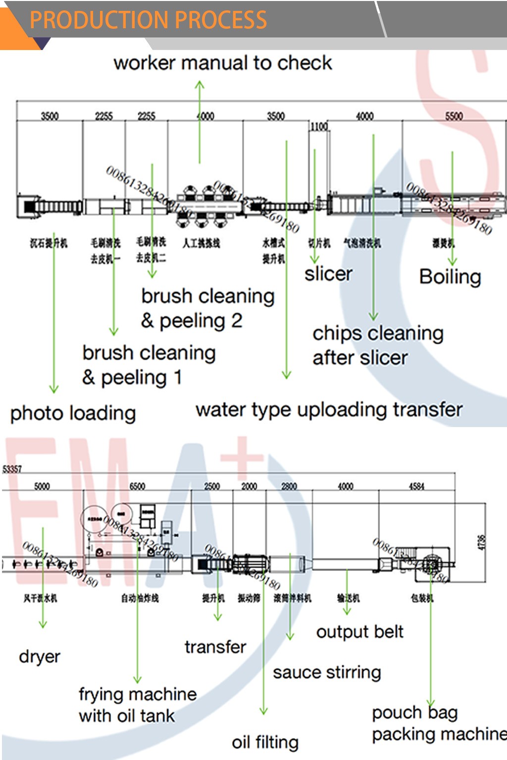Automatic Potato Chip Frying Production Line Packing Machine Complete Potato Chips Processing Line