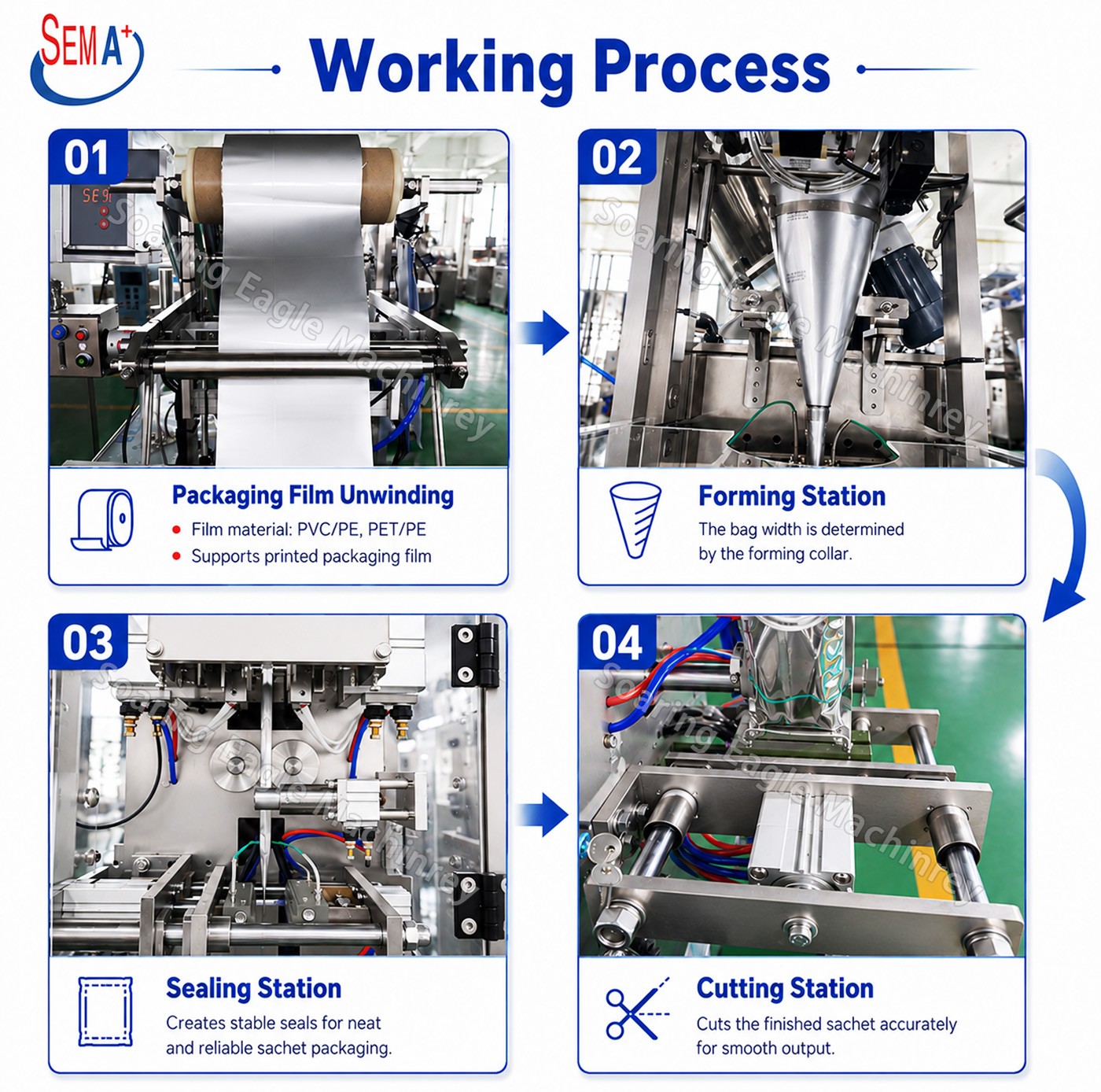 Automatic VFFS 4-side Seal pharmaceutical Sachet Packing Machine for Tablets pill capsule Automatic VFFS 4-side Seal pharmaceutical Sachet Packing Machine for Tablets pill capsule