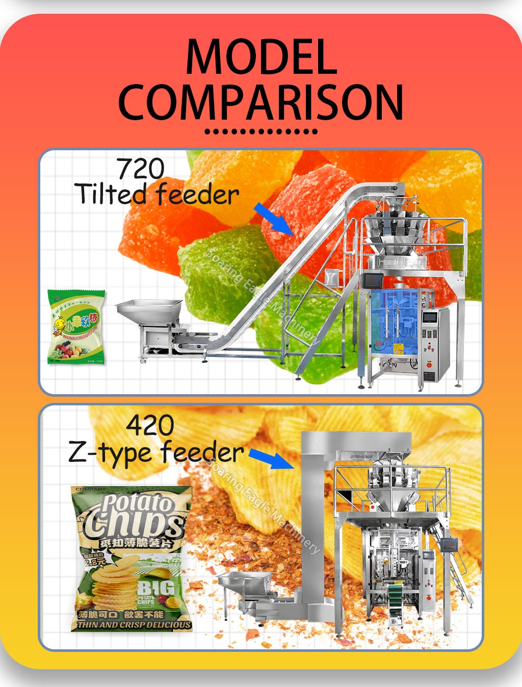 Automatic Rotary Premade Pouch Packing Machine with Multihead Weigher for Granule, Snack & Food Packaging Automatic Rotary Premade Pouch Packing Machine with Multihead Weigher for Granule, Snack & Food Packaging