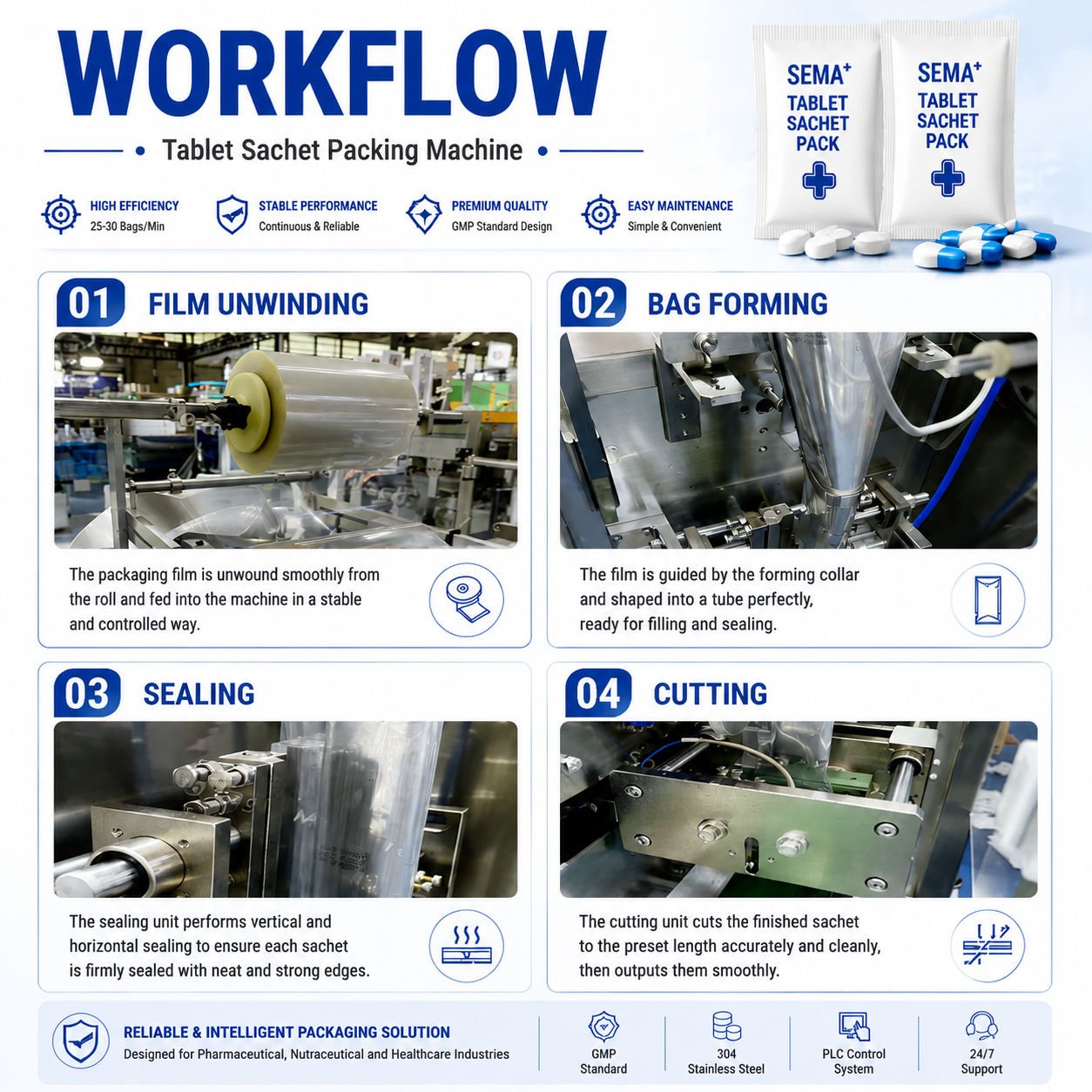 Automatic Multi-Format Packaging Solution for Tablets and Granules | VFFS packing machine