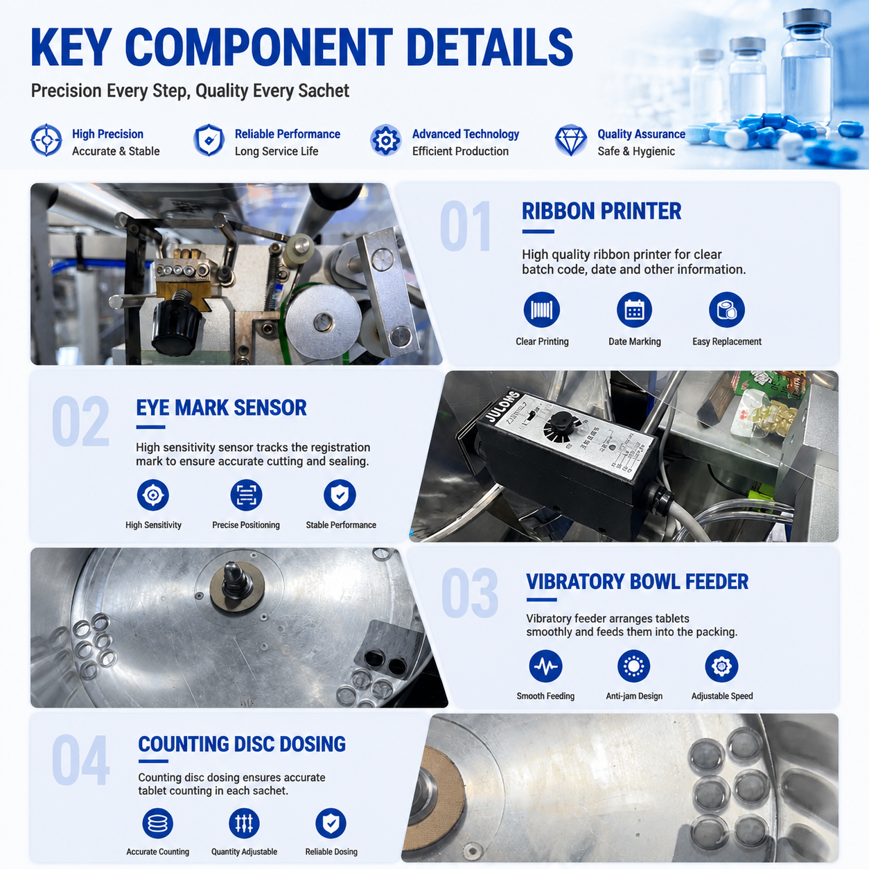 Automatic Multi-Format Packaging Solution for Tablets and Granules | VFFS packing machine