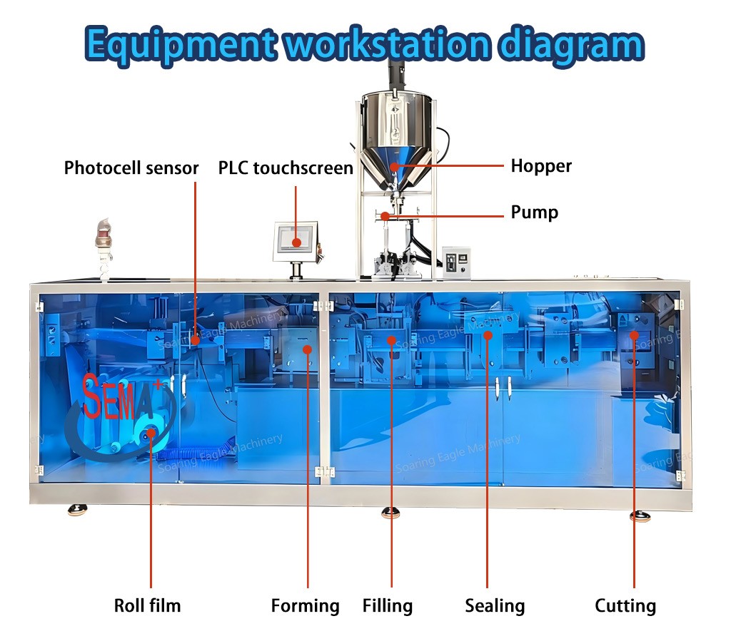Car Air Freshener Packing Machine Automatic Liquid Perfume Blister Filling Sealing Packaging Equipment