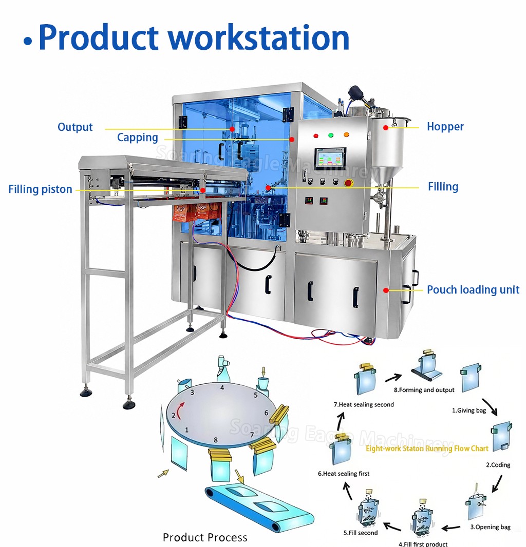 Full Automatic Stand Pouch Doy Pack Filling Capping Machine Cosmetic Cream Baby Food Liquids Paste Spout Pouch Filling Machine