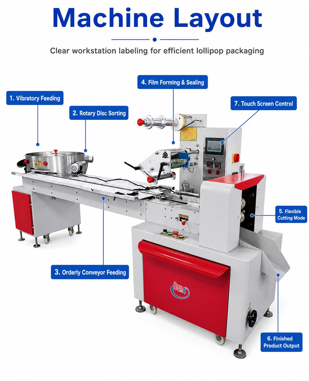 Automatic Pillow Packing Machine for Lollipop Candy Biscuit Snack Food Horizontal Flow Packaging Automatic Pillow Packing Machine for Lollipop Candy Biscuit Snack Food Horizontal Flow Packaging