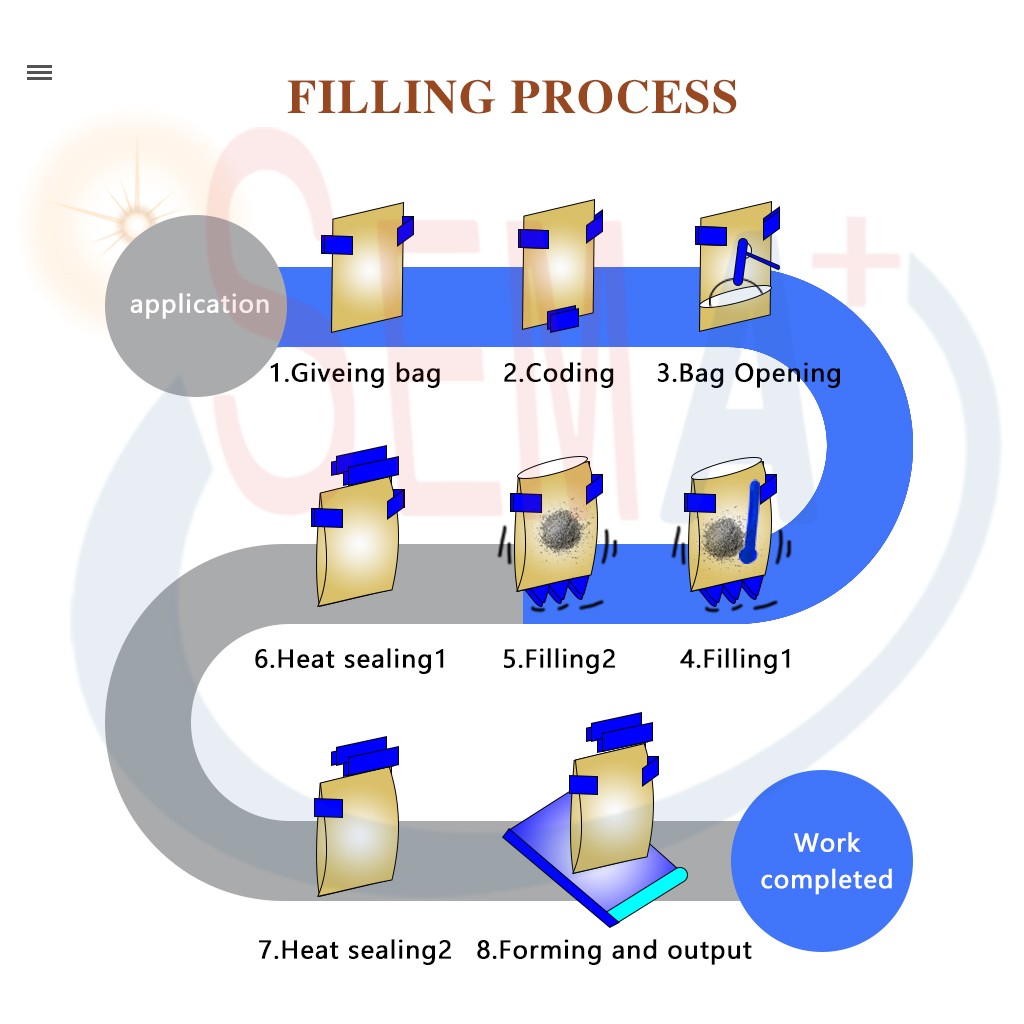 Fully automatic sachet packaging machine powder detergent powder packaging machine with excellent price Fully automatic sachet packaging machine powder detergent powder packaging machine with excellent price