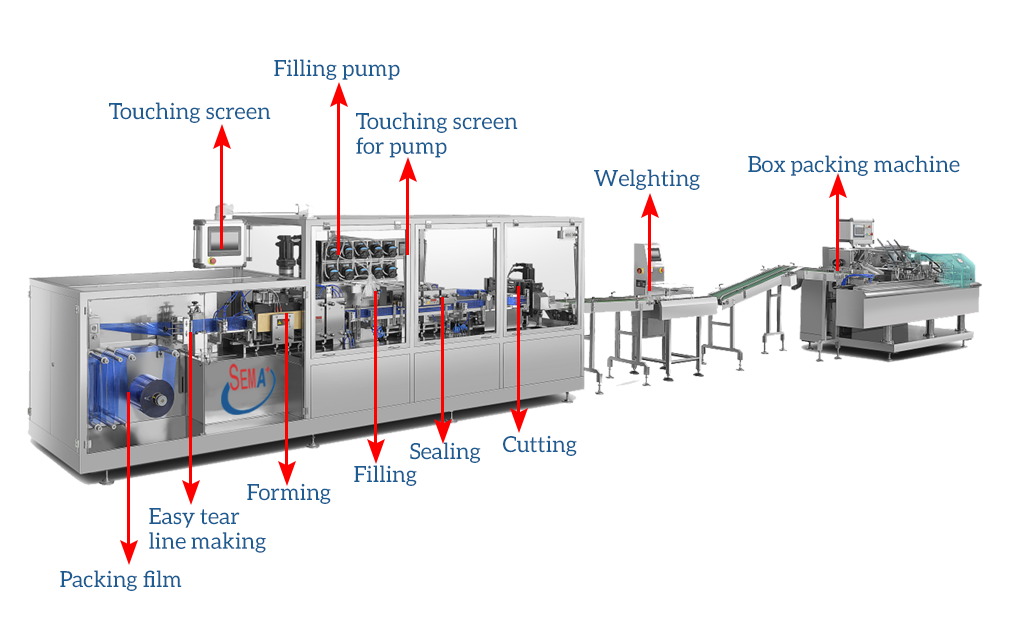 Plastic ampoule forming filling sealing machine for food beverage liquid mini olive oil honey packing machine