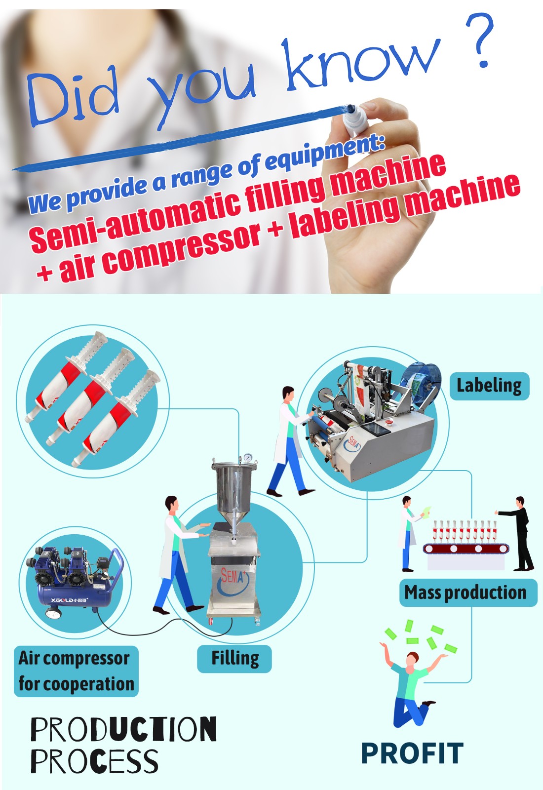 Glass Syringe Filling Machine Pre-Filled Syringe Fill Machine