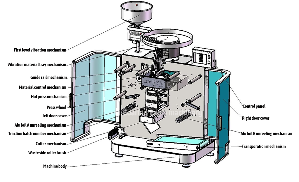 small soft alu alu blister strip packaging packing machine