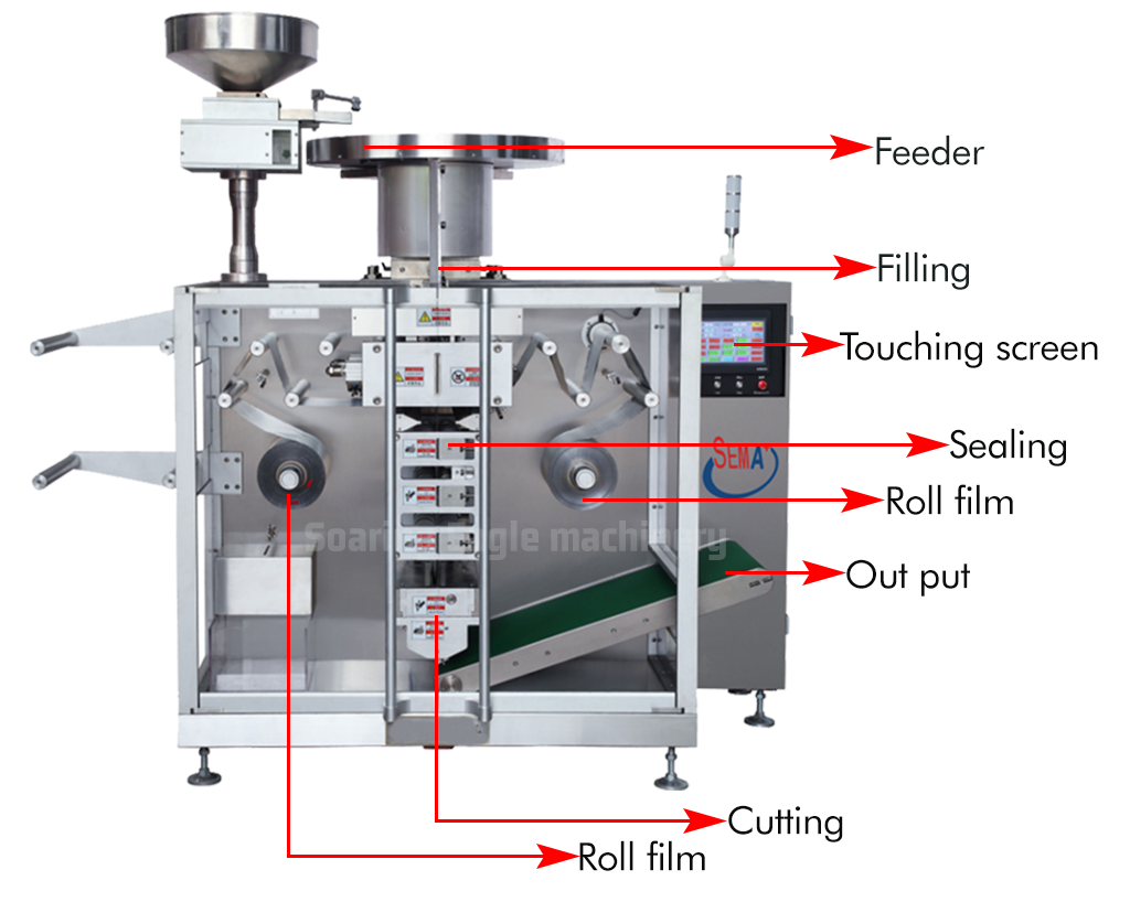 Automatic Soft Double Aluminum Strip Packing Machine