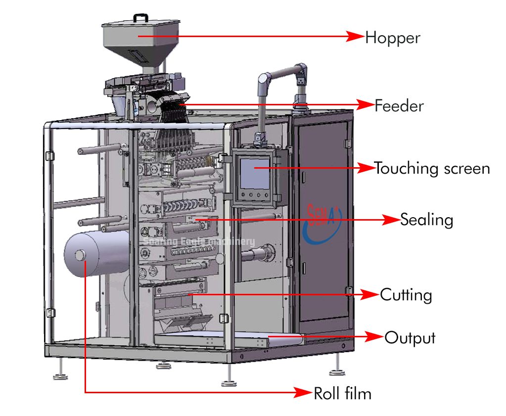 Easy Operation Beautiful Style Pharmaceutical Strip Packing Machine