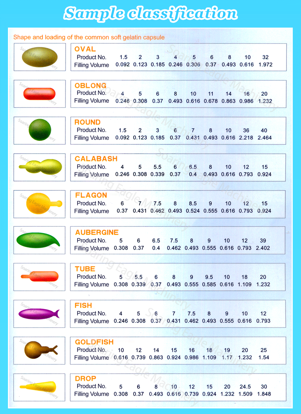 Customized Animal Shape Soft Gelatin Encapsulation Machines Full Automatic Soft Capsule Production