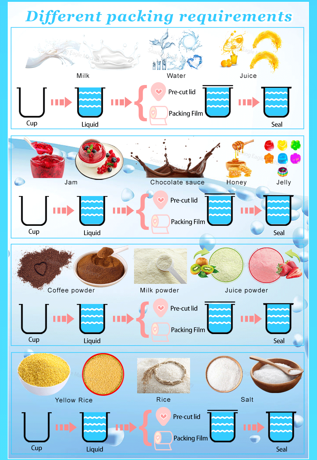 Automatic Jelly Yogurt Ice Cream Juice Sugar Honey Rotary Cup Filling Capping Sealing Machine