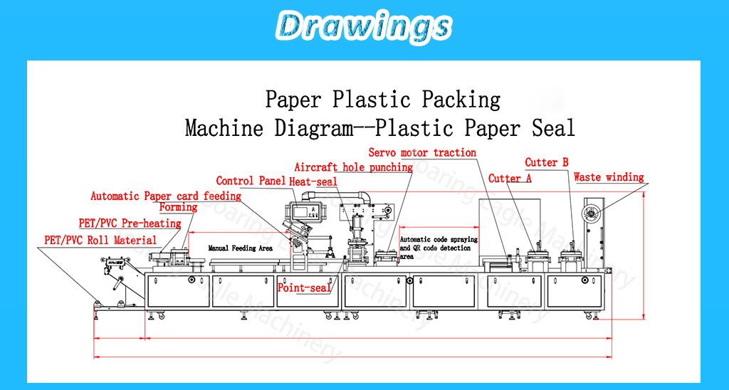 PVC Paper Card Fully Automatic Toothbrush Blister hot sealing Packing Machine for sale