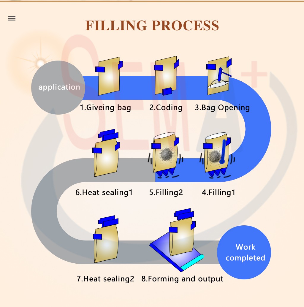 Prefabricated bag rotating upright bag zipper bag food sachet spice milk protein tea coffee powder packaging machine