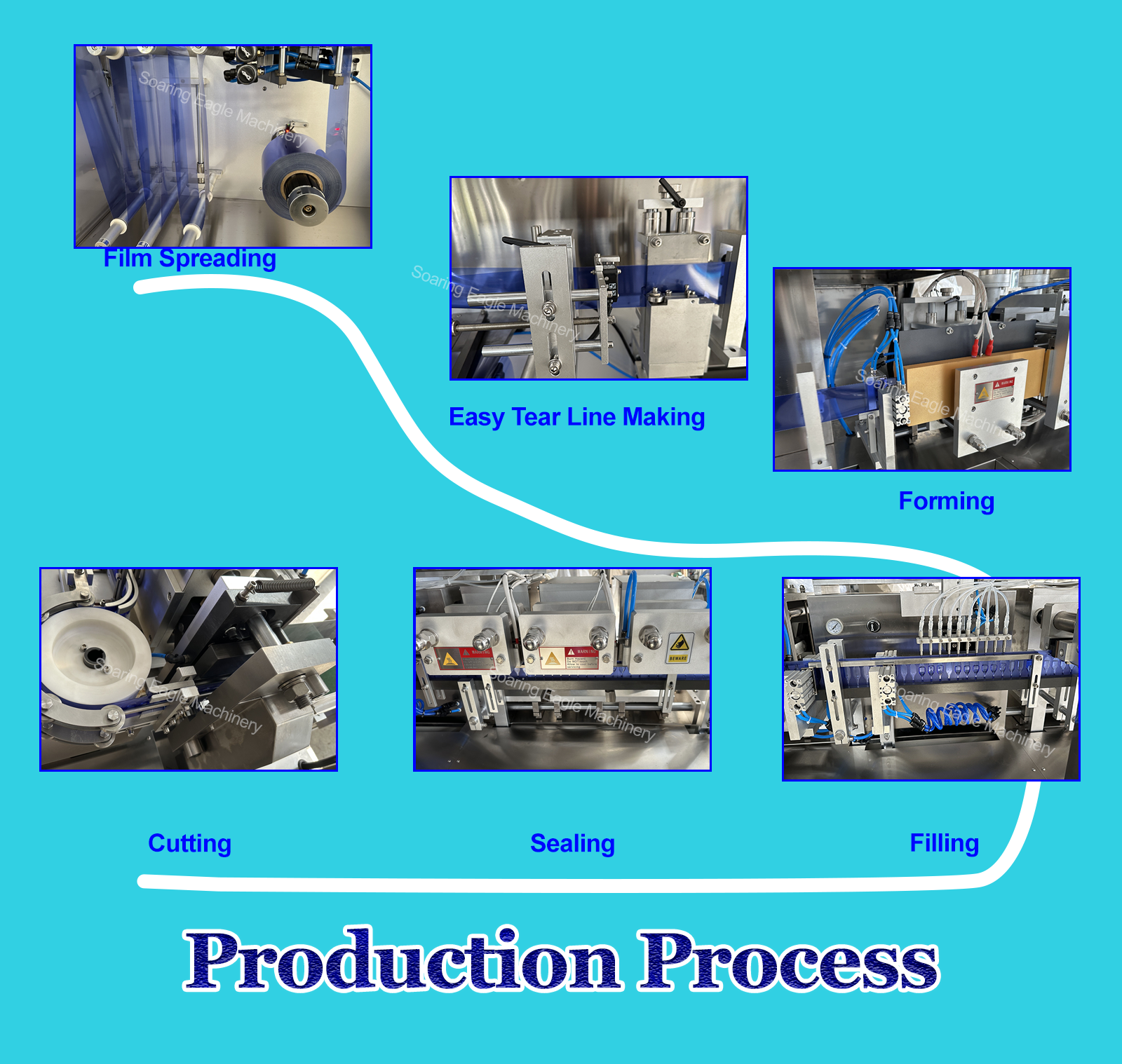 New 5-10ml ten nozzles ampoule wire drawing filling machine laboratories injection automatic filling and sealing machine