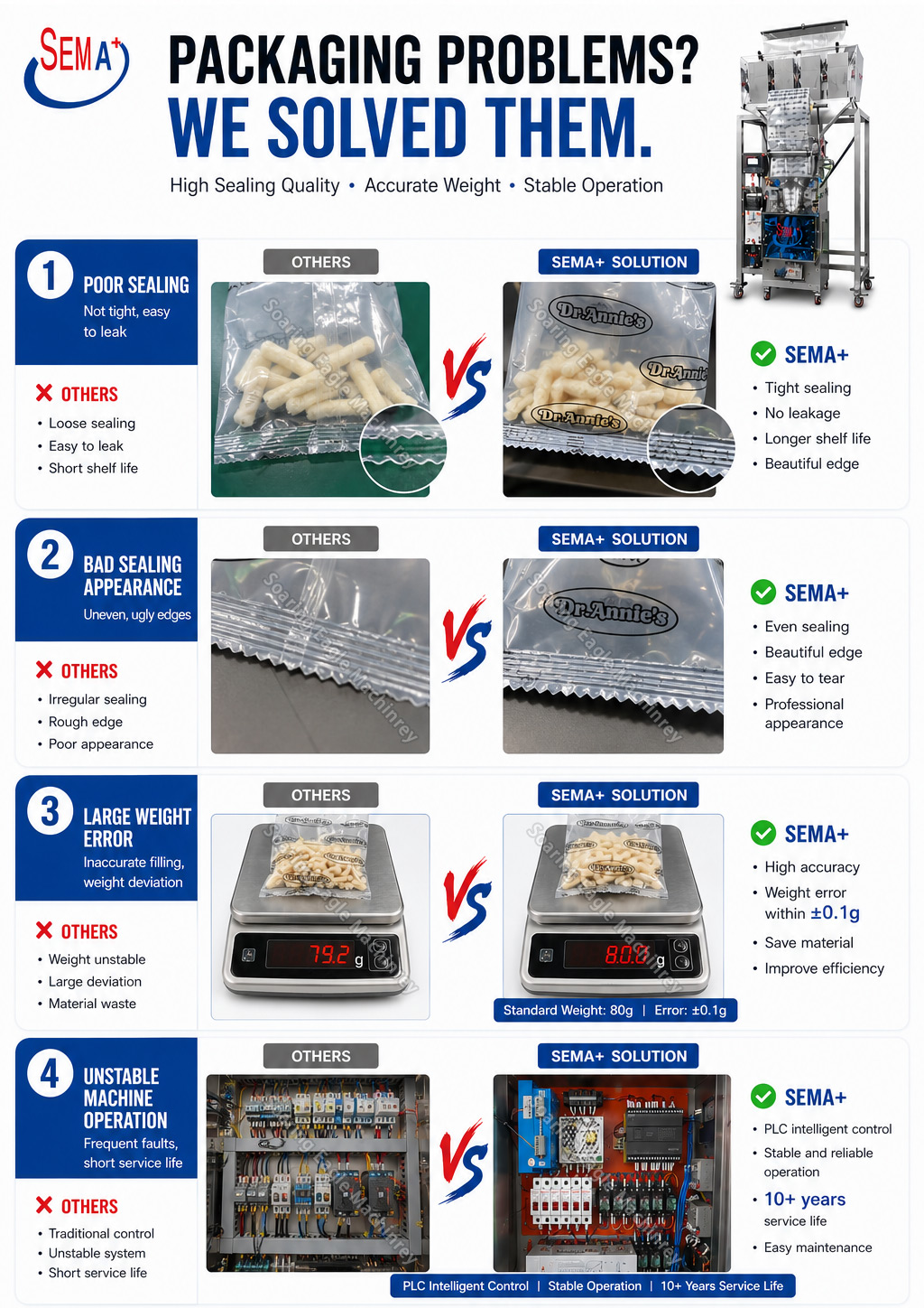 SEMA Fully Automatic Vertical Puffed Food Bag Packaging Machine for Potato Chips