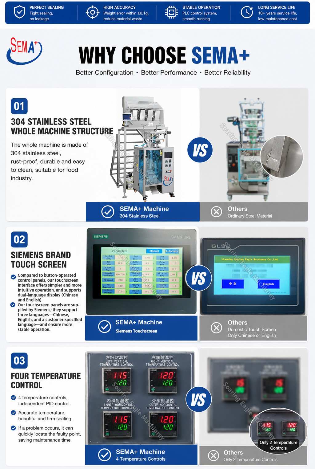 SEMA Automatic VFFS Pouch Bag Packaging Machine for potato chips