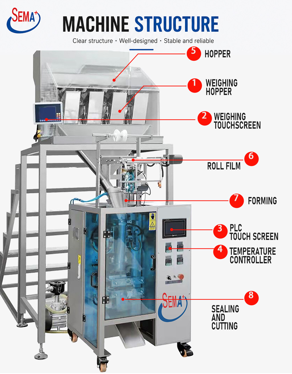 SEMA Automatic VFFS Pouch Bag Packaging Machine for potato chips