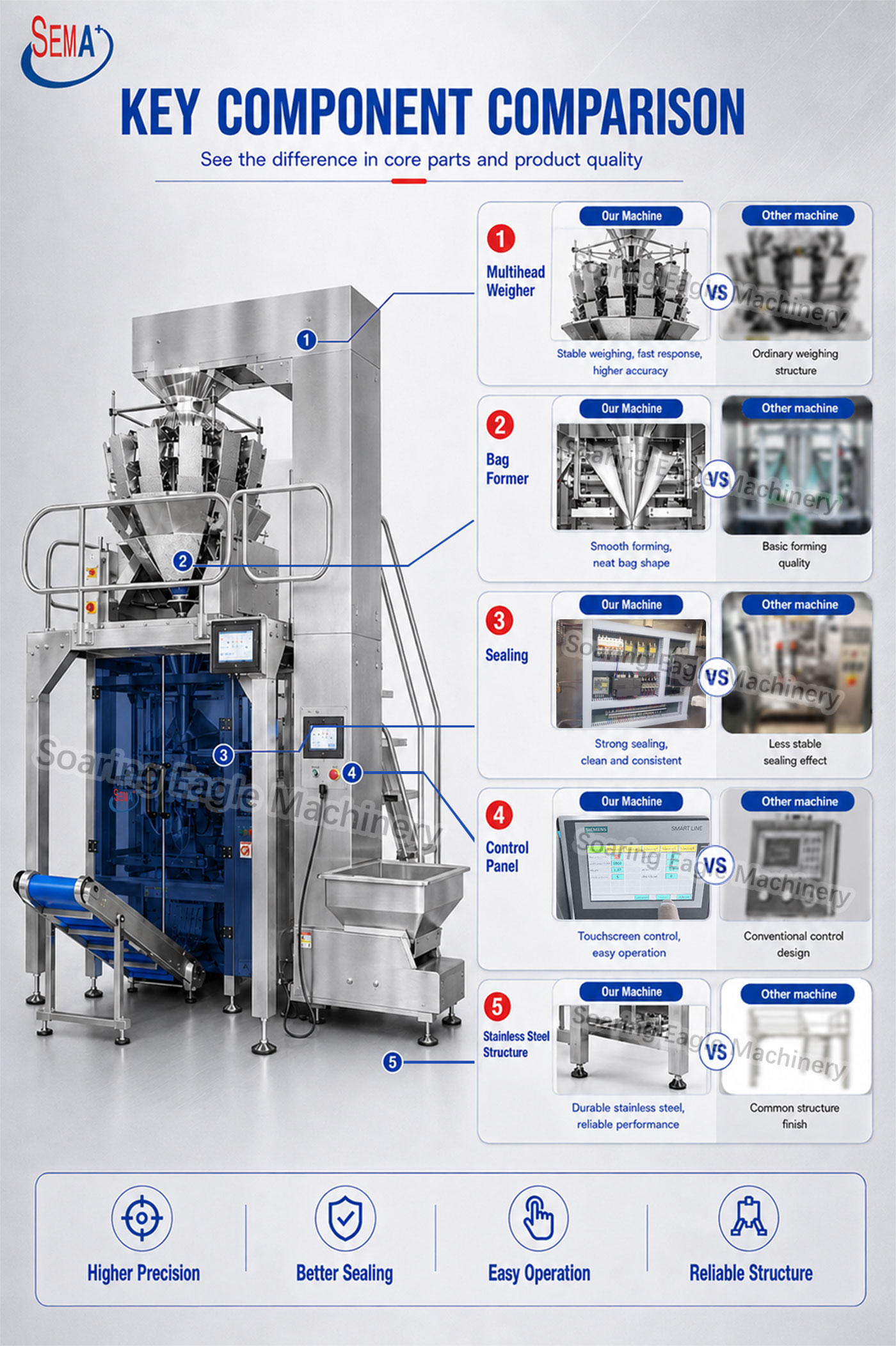 Automatic Multihead Weigher VFFS Pouch Bag Packing Machine for Corn Kernels Automatic Multihead Weigher VFFS Pouch Bag Packing Machine for Corn Kernels