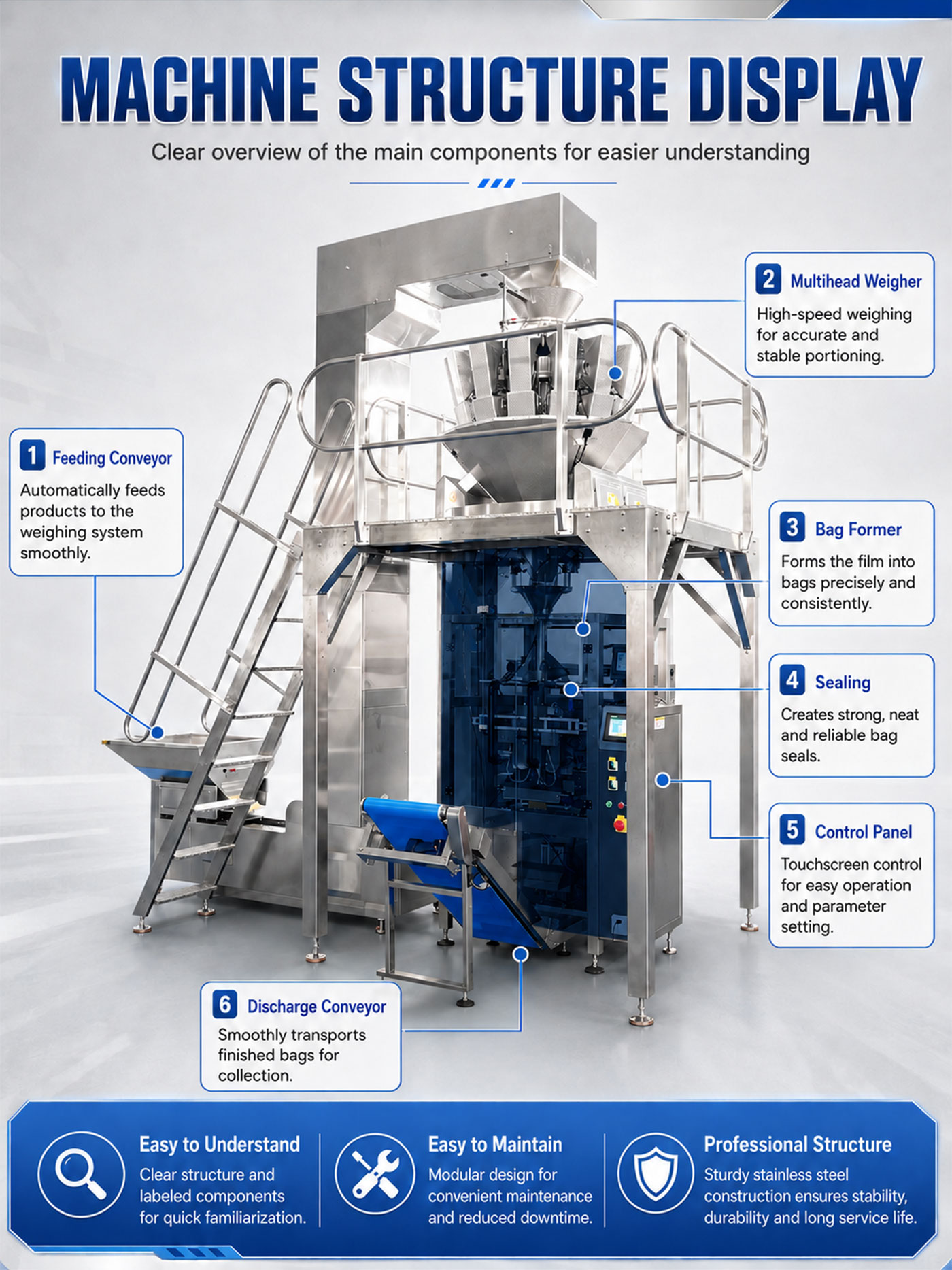 Automatic VFFS Macaroni Pouch Bag Packing Machine with Multihead Weigher Automatic VFFS Macaroni Pouch Bag Packing Machine with Multihead Weigher