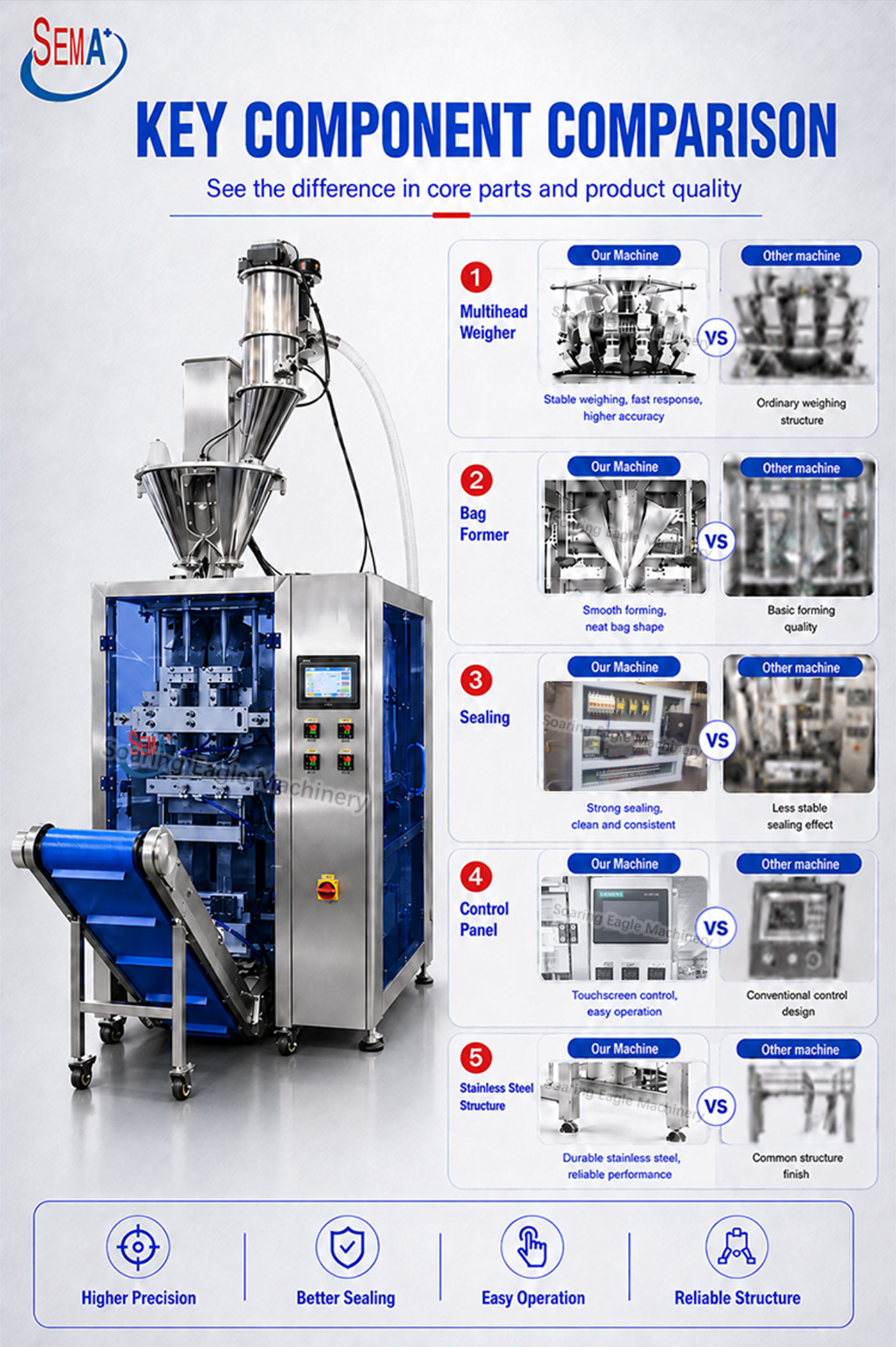Automatic High Accuracy VFFS Powder Pouch Bag Packing Machine with Auger Filler Automatic High Accuracy VFFS Powder Pouch Bag Packing Machine with Auger Filler