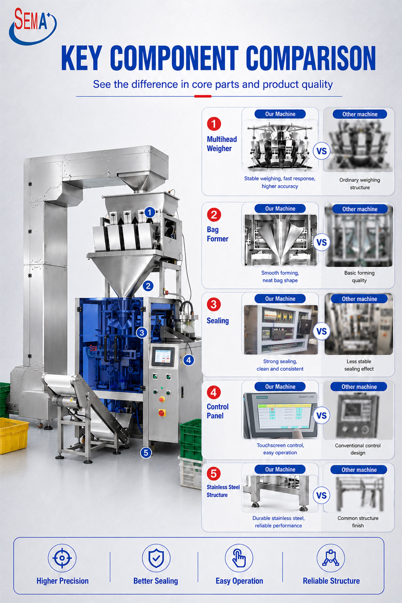 Automatic VFFS Pouch Bag Packing Machine for Rice and Grains Automatic VFFS Pouch Bag Packing Machine for Rice and Grains