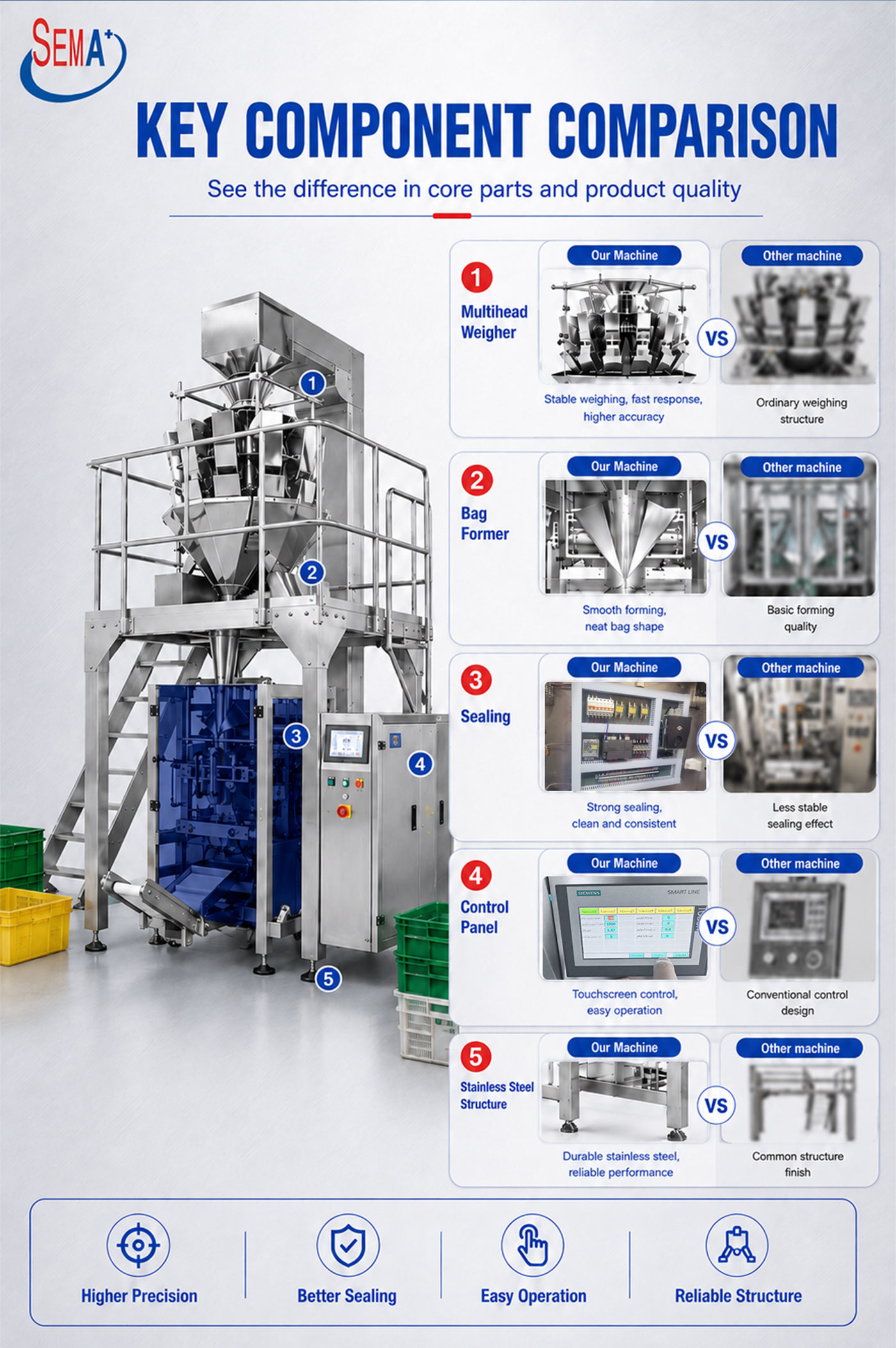 Multihead Weigher VFFS Pouch Bag Packing Machine for Bean Sprouts