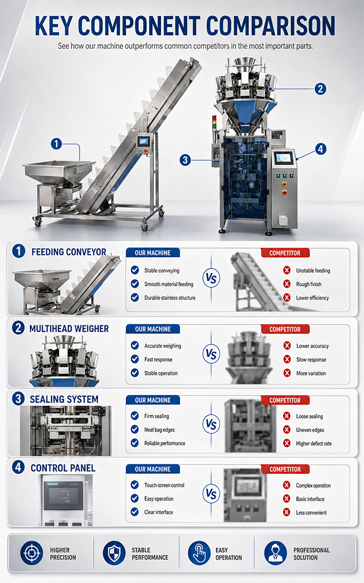 Automatic VFFS Pouch Bag Packing Machine for Rice Crust Chips and Snacks Automatic VFFS Pouch Bag Packing Machine for Rice Crust Chips and Snacks