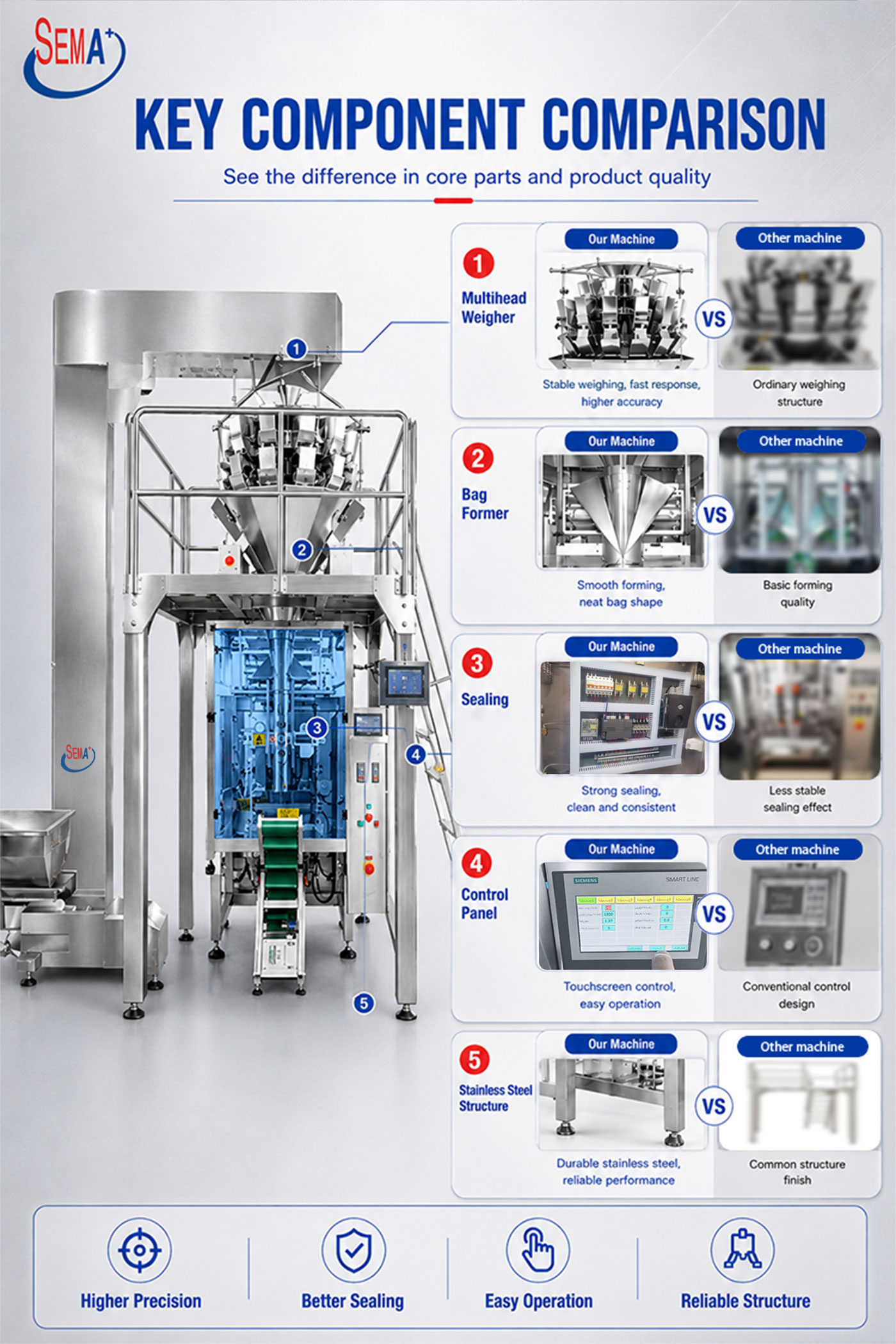 Automatic VFFS Pouch Bag Packing Machine for Mixed Nuts Automatic VFFS Pouch Bag Packing Machine for Mixed Nuts