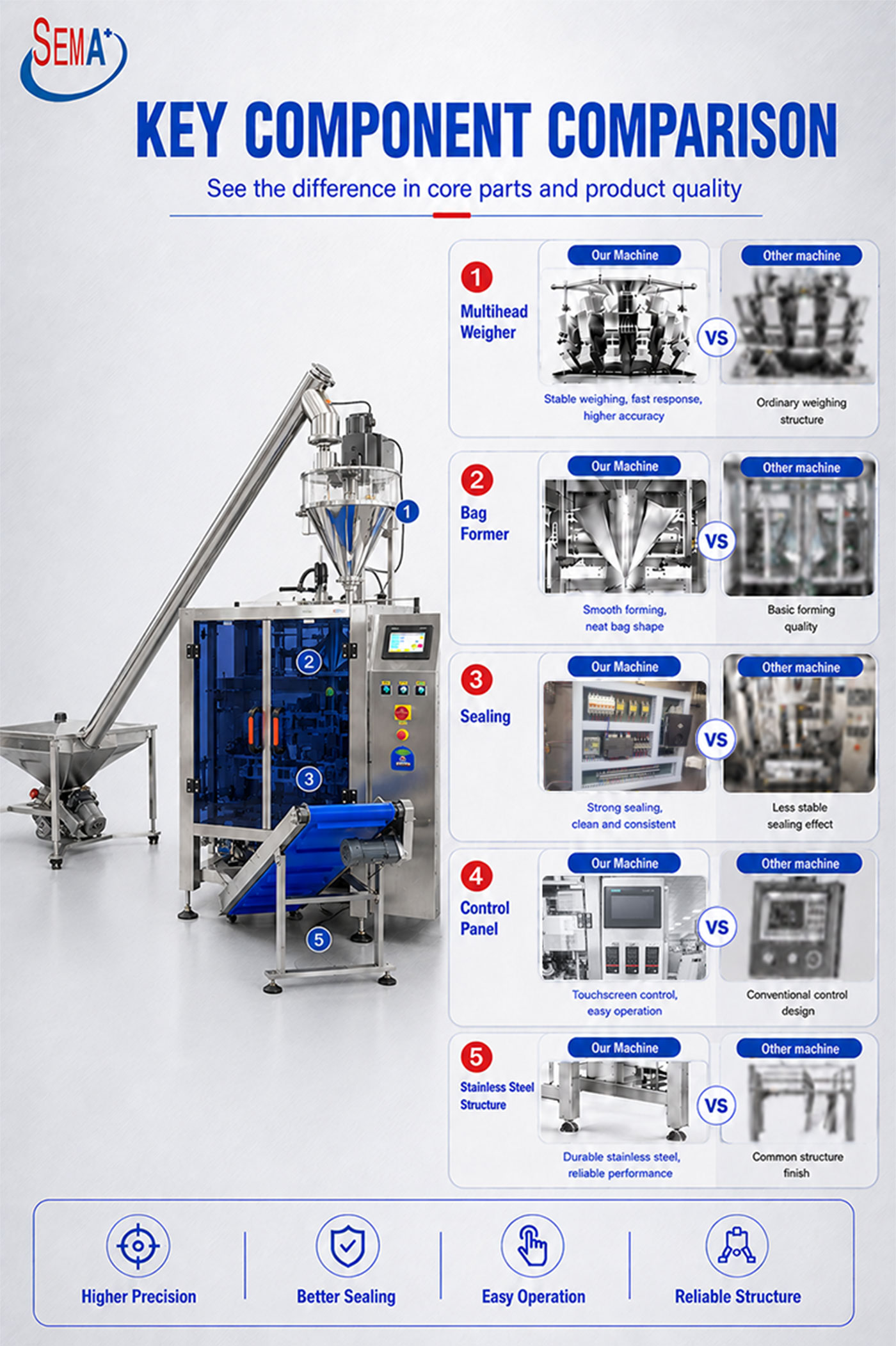 Automatic High Accuracy VFFS Powder Pouch Bag Packing Machine with Auger Filler