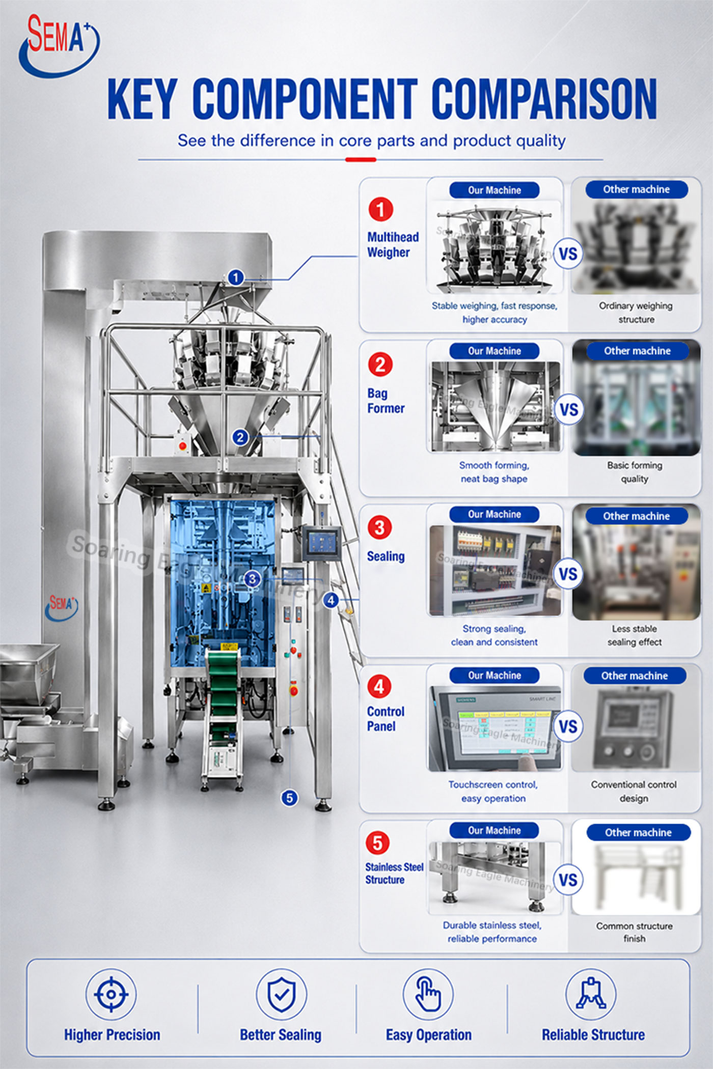 Automatic VFFS Pouch Bag Packing Machine for French Fries Automatic VFFS Pouch Bag Packing Machine for French Fries