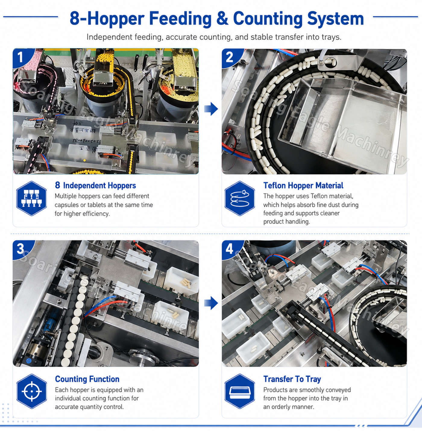 Automatic VFFS Tablet Capsule Pill Counting Filling Sachet Packing Machine Automatic VFFS Tablet Capsule Pill Counting Filling Sachet Packing Machine
