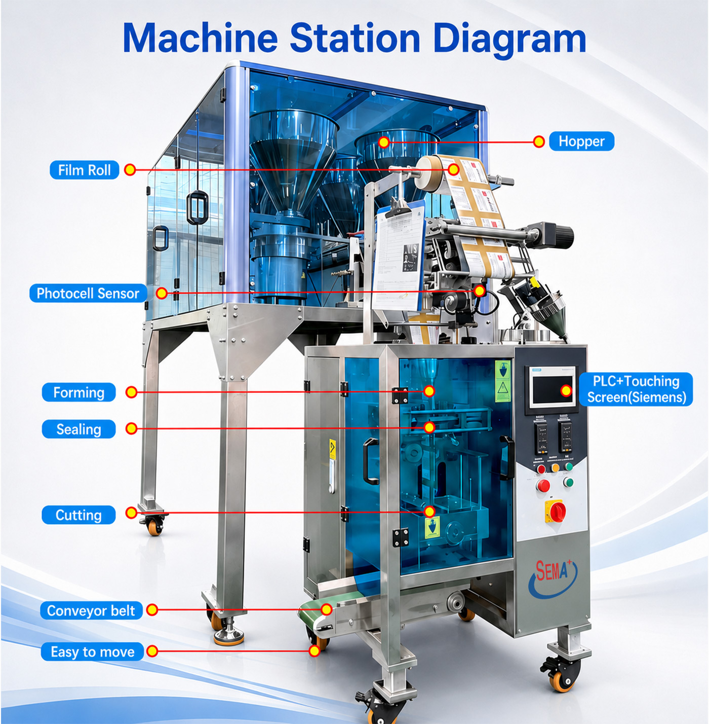 Automatic VFFS Tablet Capsule Pill Counting Filling Sachet Packing Machine Automatic VFFS Tablet Capsule Pill Counting Filling Sachet Packing Machine