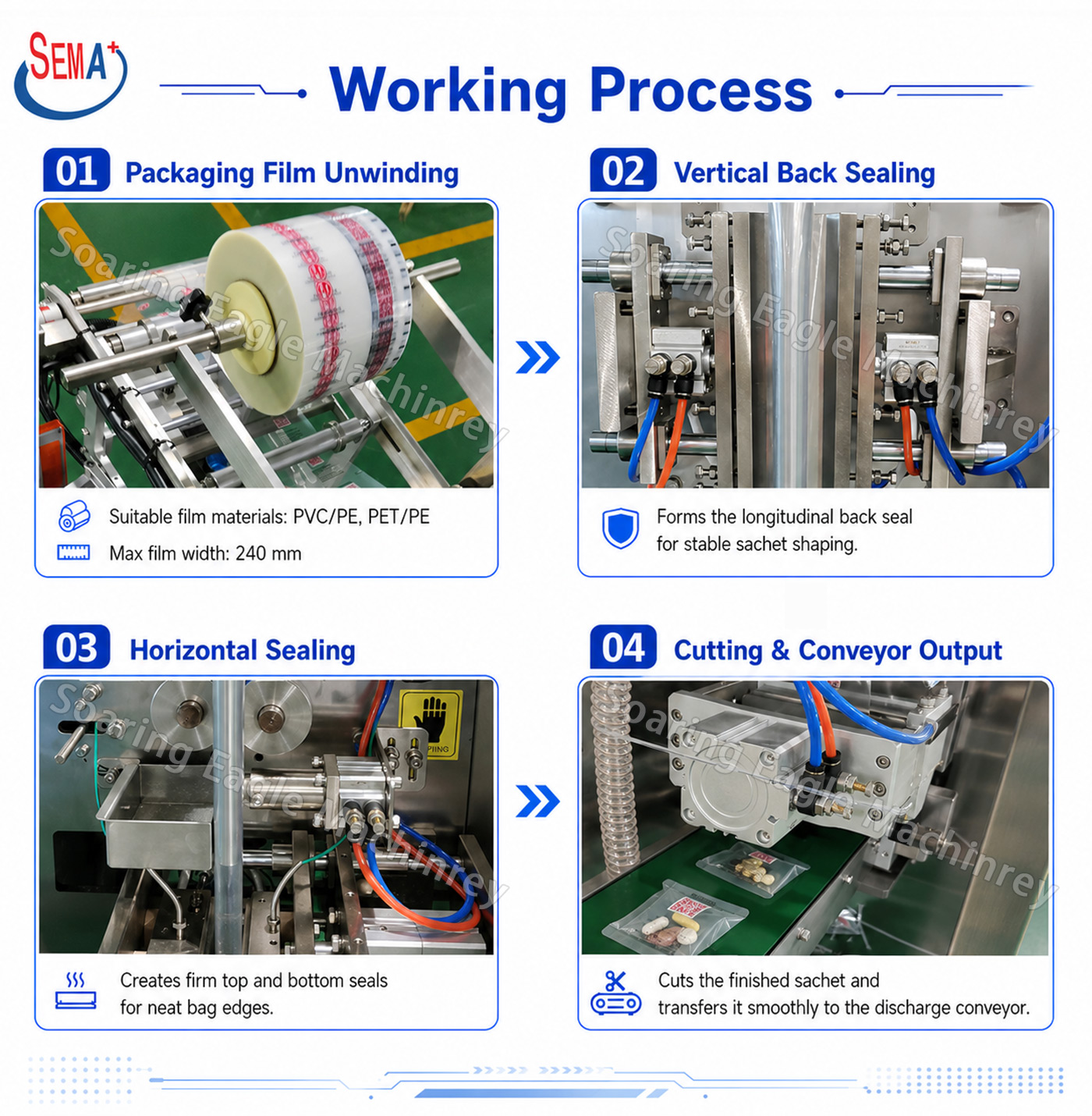 Automatic VFFS Multi Hopper Counting Sachet Packing Machine for Tablets Capsules and Pills Automatic VFFS Multi Hopper Counting Sachet Packing Machine for Tablets Capsules and Pills