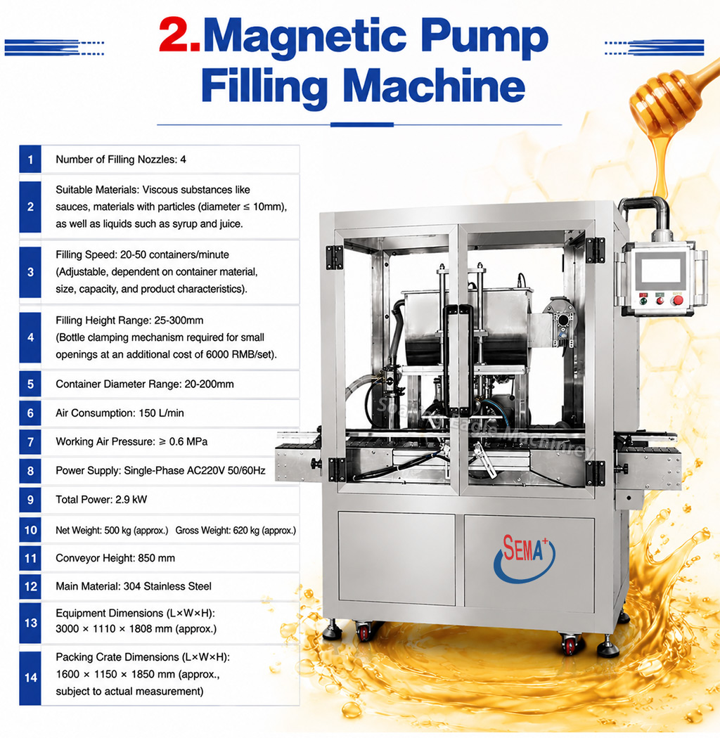 Automatic Honey Bottling Line | Honey Filling Capping Sealing Labeling Production Line Automatic Honey Bottling Line | Honey Filling Capping Sealing Labeling Production Line